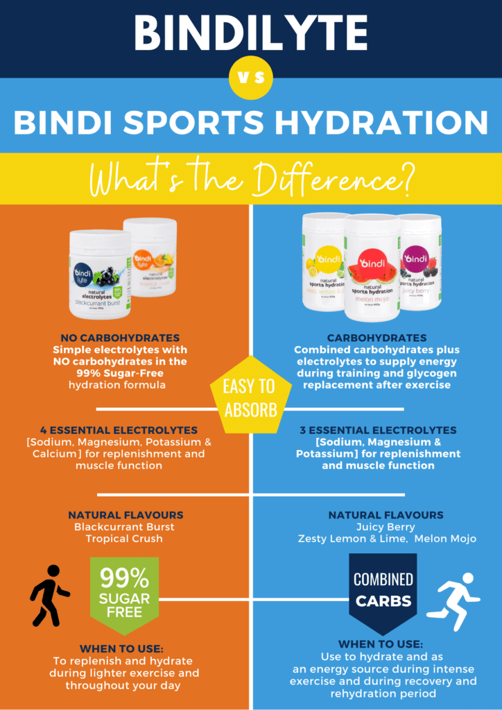 Carbs and sports hydration